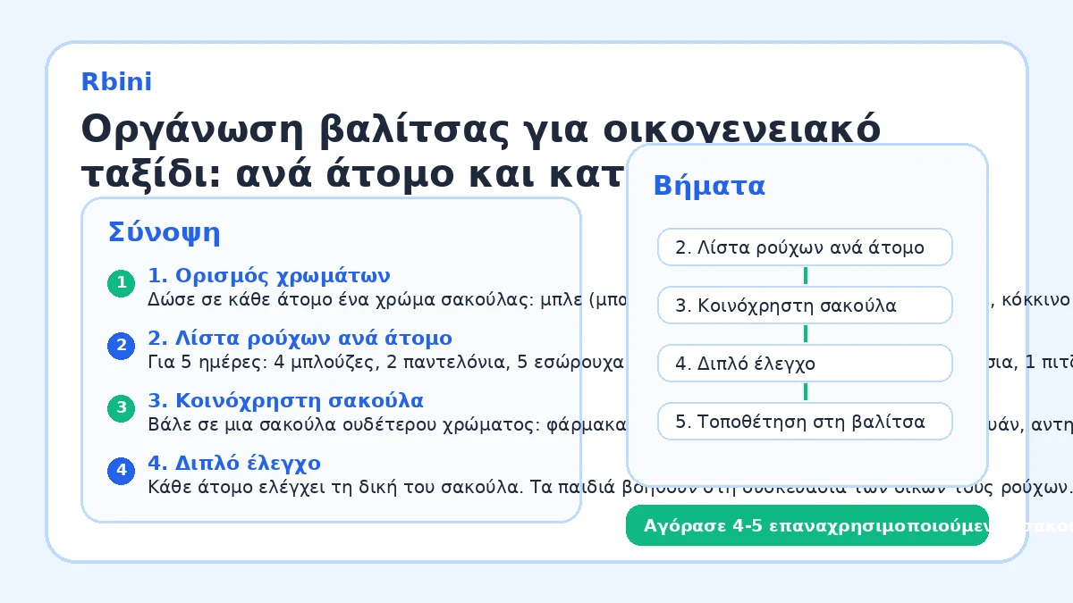 Οργάνωση βαλίτσας για οικογενειακό ταξίδι: ανά άτομο και κατηγορία
