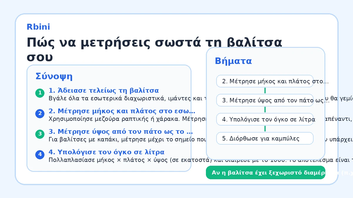 Πώς να μετρήσεις σωστά τη βαλίτσα σου