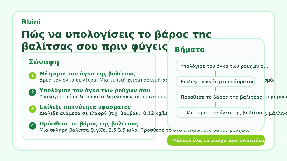Πώς να υπολογίσεις το βάρος της βαλίτσας σου πριν φύγεις