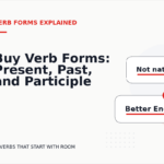 Buy Verb Forms: Present, Past, and Participle