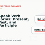 Speak Verb Forms: Present, Past, and Participle